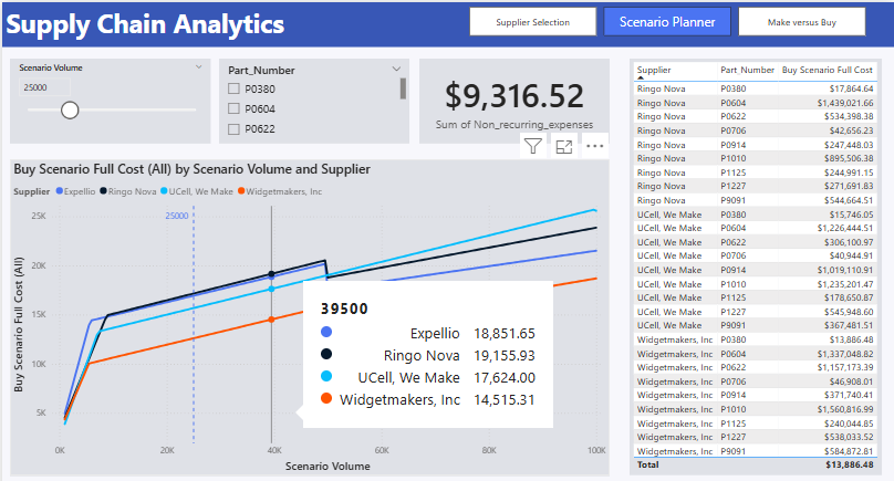 Power BI Dashboard 2